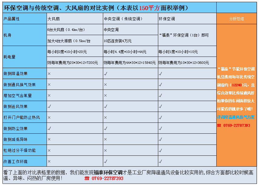 環?？照{對比中央空調…